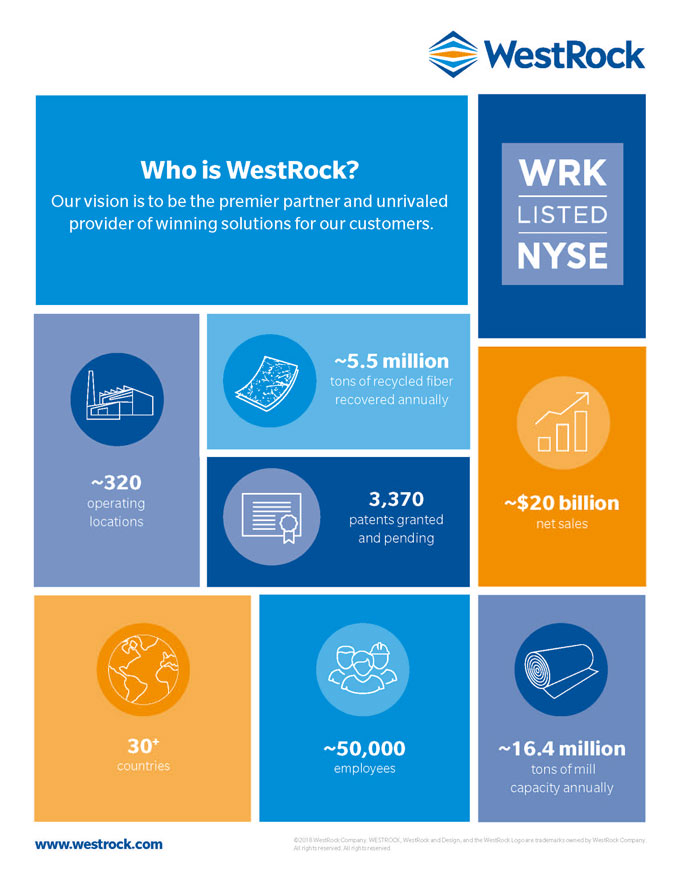 WestRock Company（ウェストロック）